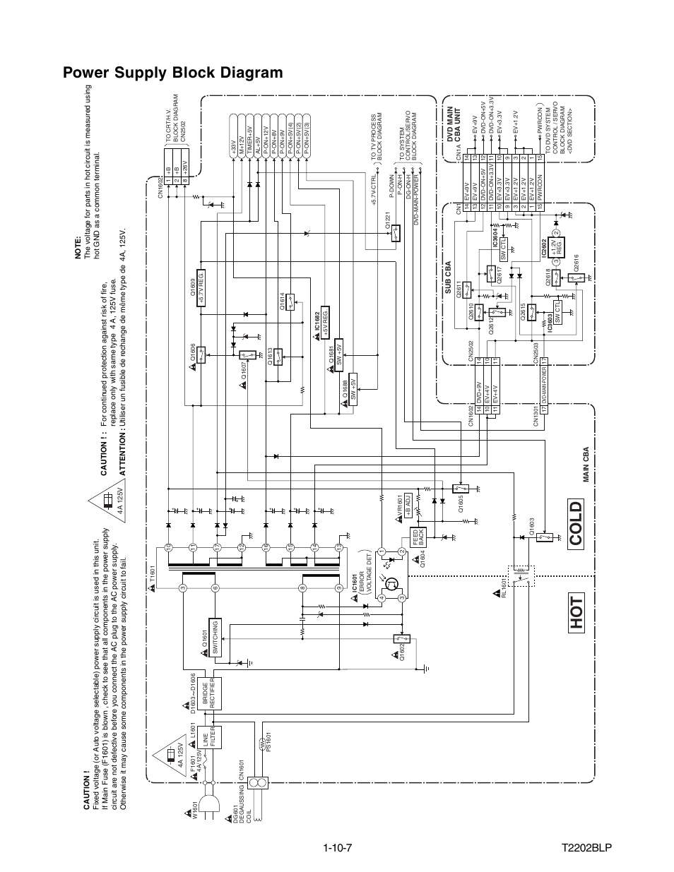 Cold, Ho t, Power supply block diagram | T2202blp | Philips Magnavox MWC24T5 User Manual | Page 36 / 82
