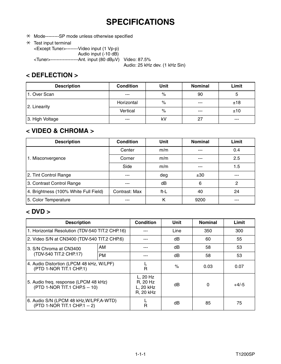 Specifications | Philips Magnavox MWC24T5 User Manual | Page 4 / 82