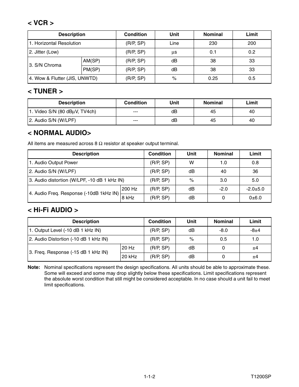 Philips Magnavox MWC24T5 User Manual | Page 5 / 82