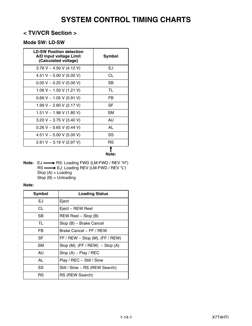 System control timing charts | Philips Magnavox MWC24T5 User Manual | Page 62 / 82