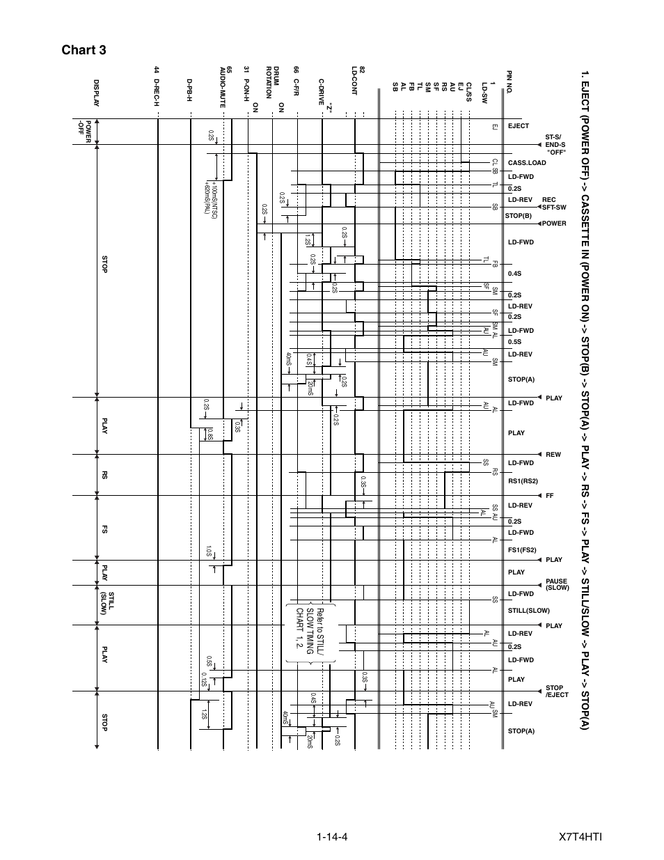 Chart 3 | Philips Magnavox MWC24T5 User Manual | Page 65 / 82