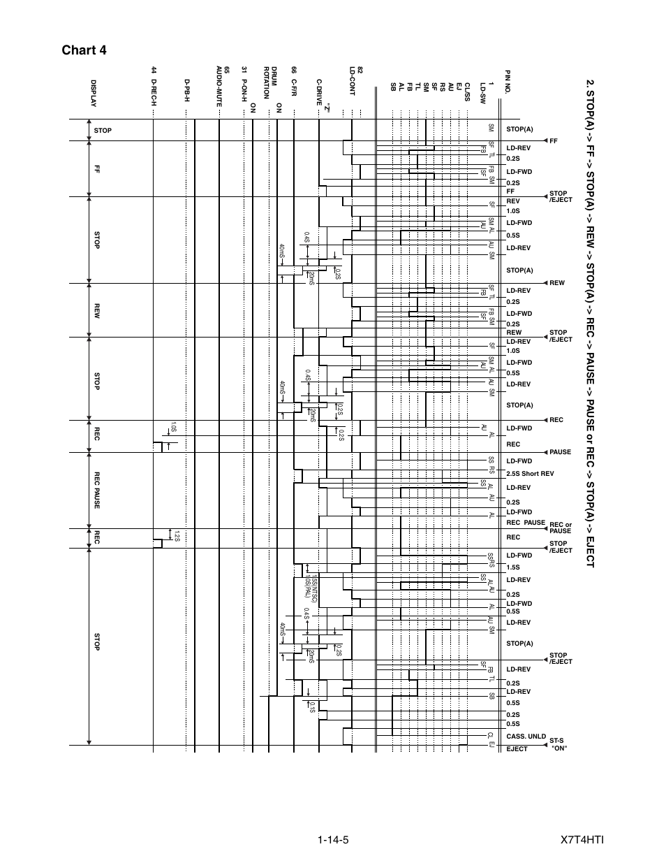 Chart 4 | Philips Magnavox MWC24T5 User Manual | Page 66 / 82