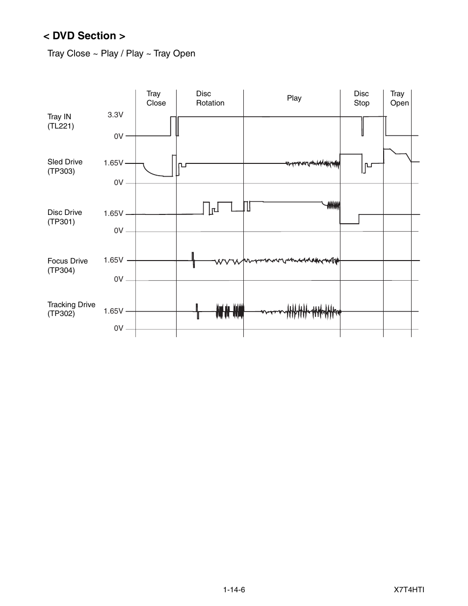 Philips Magnavox MWC24T5 User Manual | Page 67 / 82