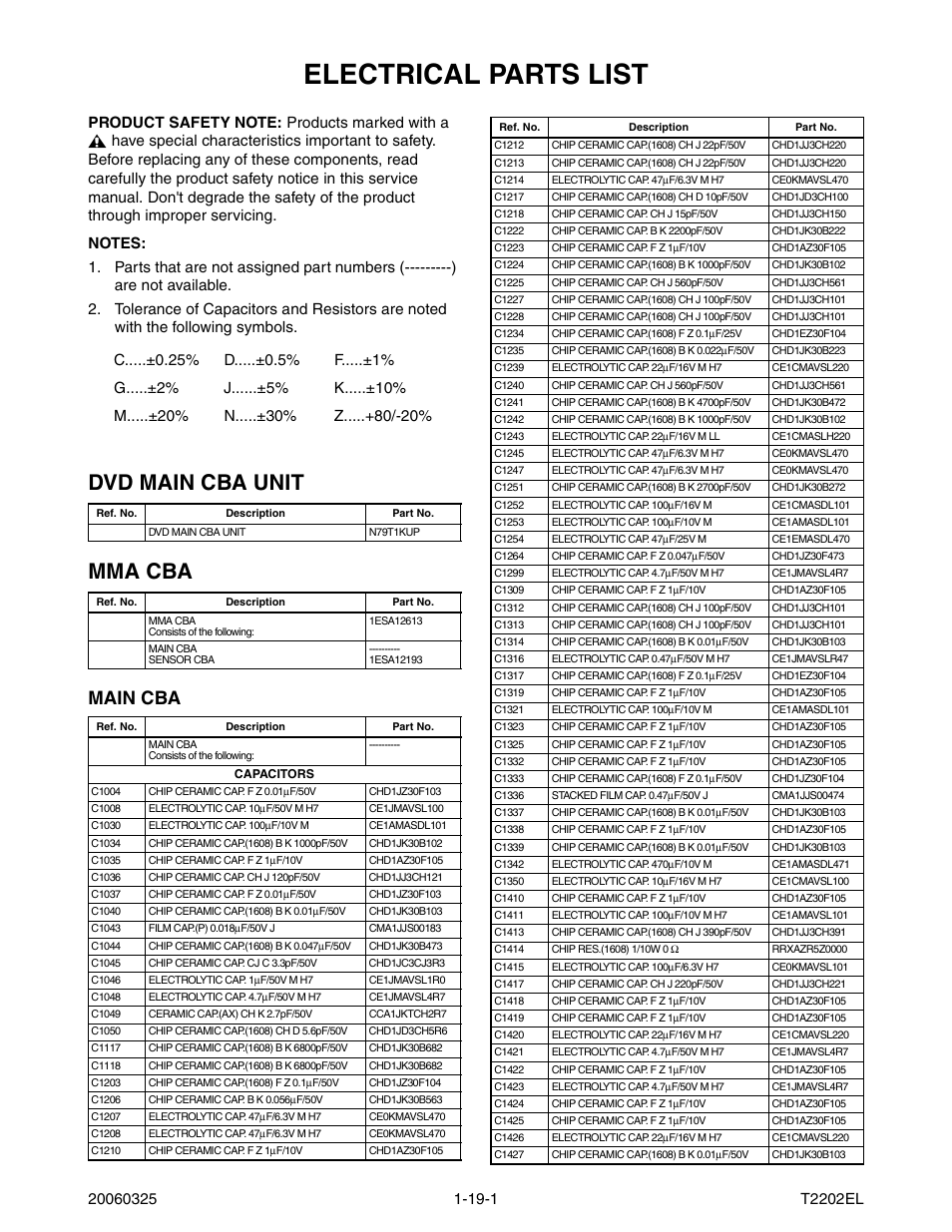 Electrical parts list, Dvd main cba unit mma cba, Main cba | Philips Magnavox MWC24T5 User Manual | Page 74 / 82