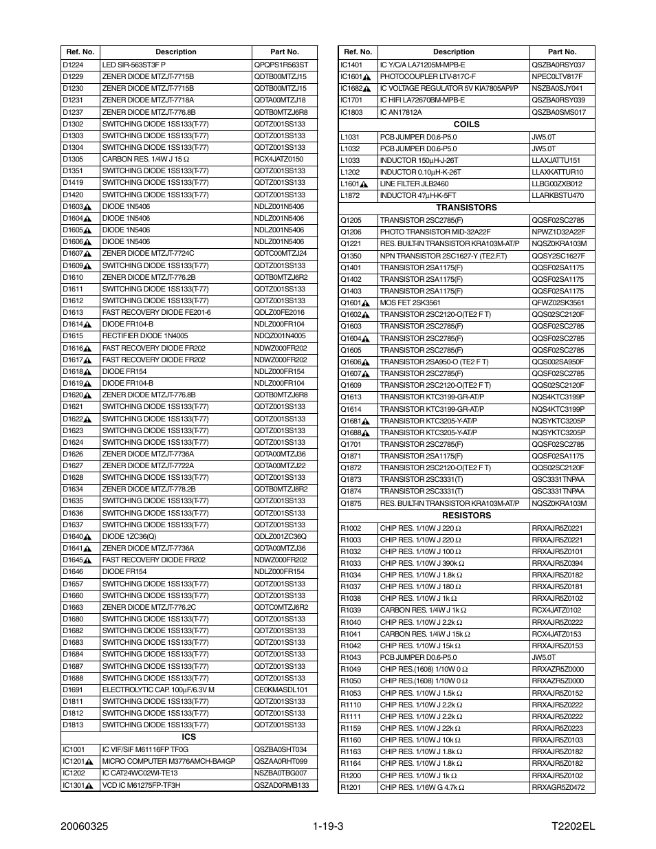 Philips Magnavox MWC24T5 User Manual | Page 76 / 82