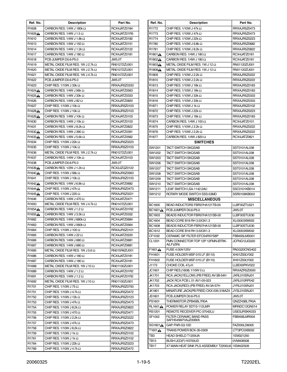 Philips Magnavox MWC24T5 User Manual | Page 78 / 82