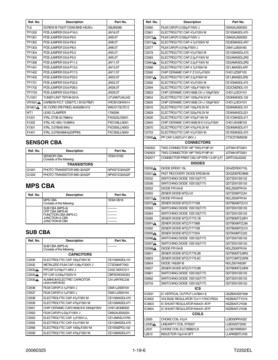 Mps cba, Sensor cba, Sub cba | Philips Magnavox MWC24T5 User Manual | Page 79 / 82