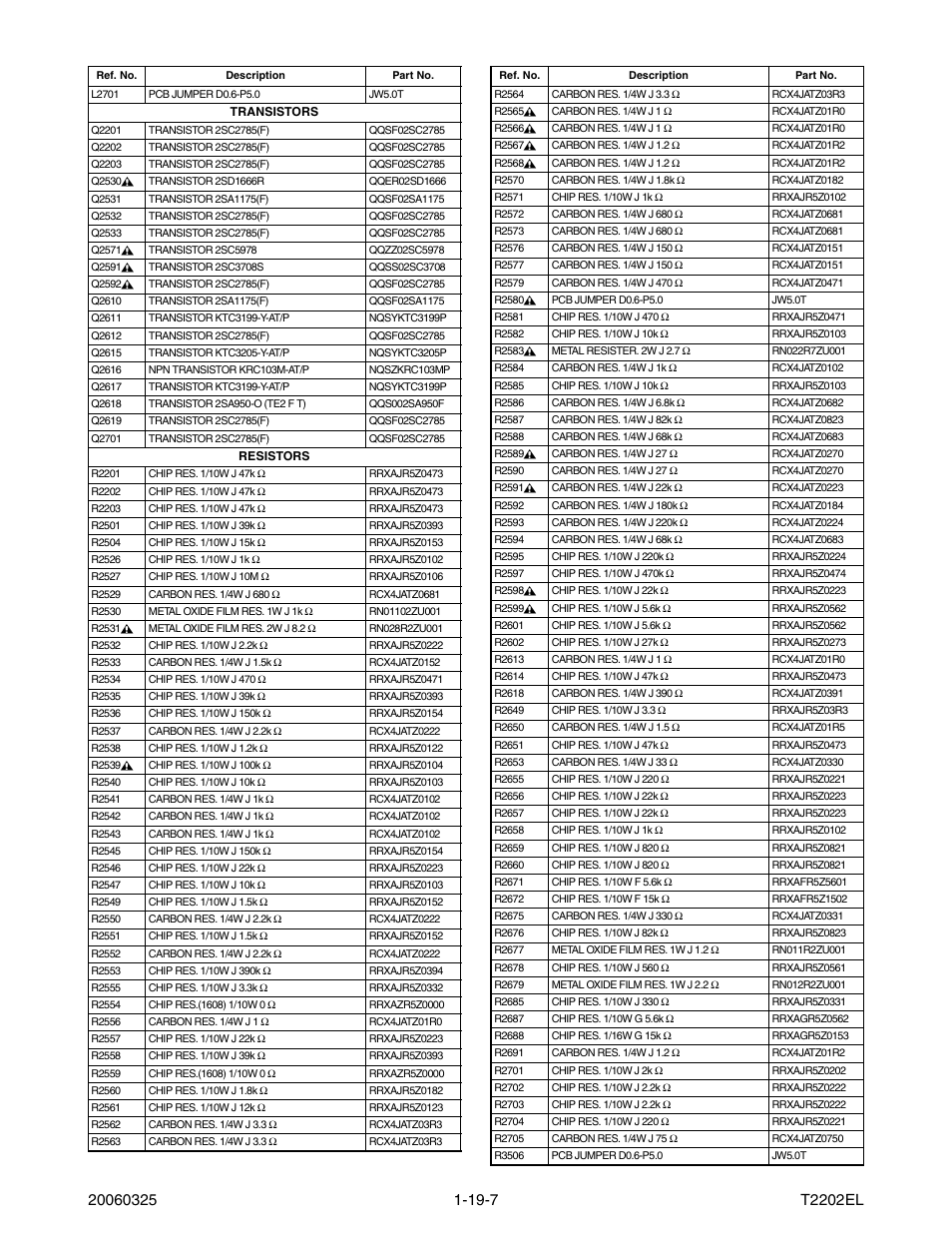 Philips Magnavox MWC24T5 User Manual | Page 80 / 82