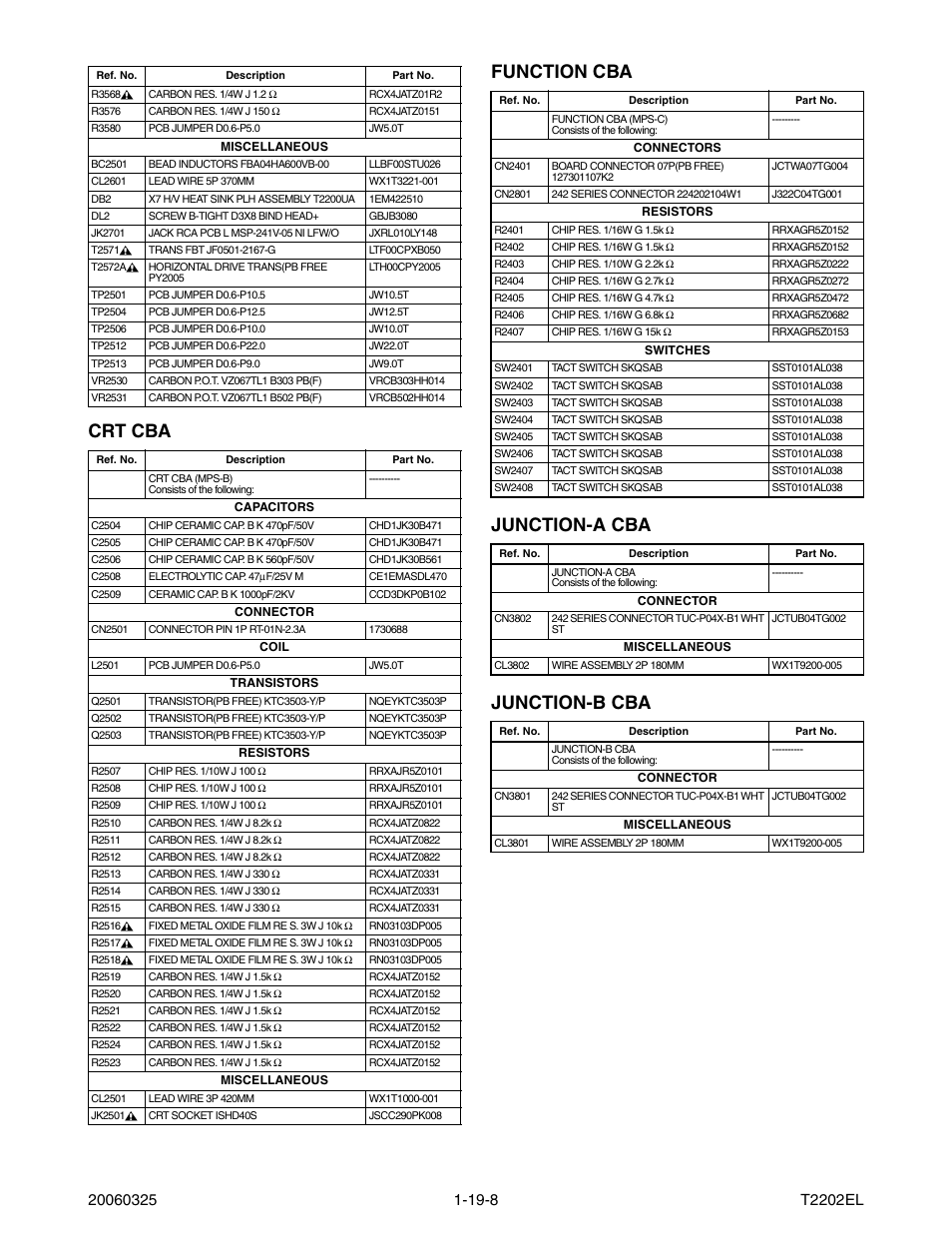 Crt cba function cba junction-a cba junction-b cba | Philips Magnavox MWC24T5 User Manual | Page 81 / 82