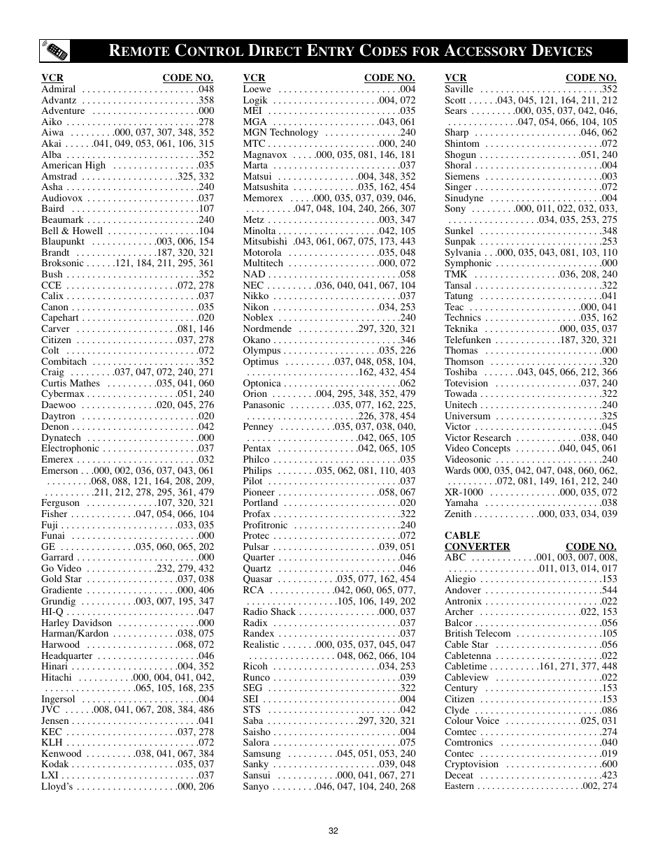 Philips Magnavox 27MS5402/17 User Manual | Page 32 / 40