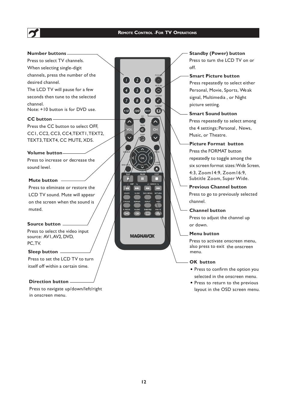 Philips Magnavox 251W Series User Manual | Page 12 / 53