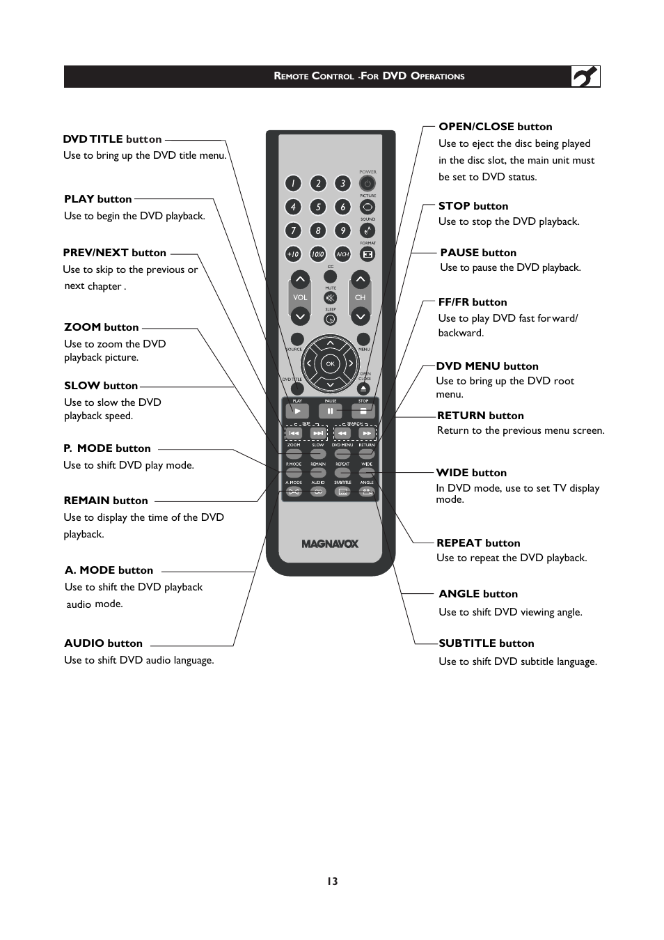 Philips Magnavox 251W Series User Manual | Page 13 / 53