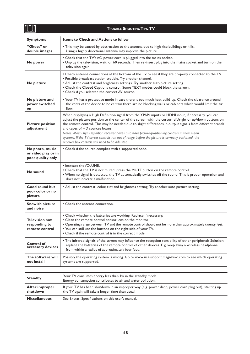 Philips Magnavox 251W Series User Manual | Page 48 / 53