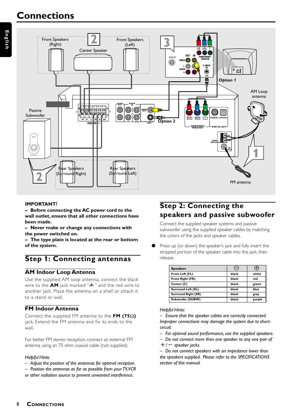 Connections, Step 1: connecting antennas, Am indoor loop antenna | Fm indoor antenna | Philips Magnavox MRD300 User Manual | Page 10 / 30