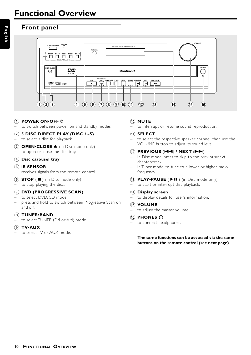 Functional overview, Front panel | Philips Magnavox MRD300 User Manual | Page 12 / 30