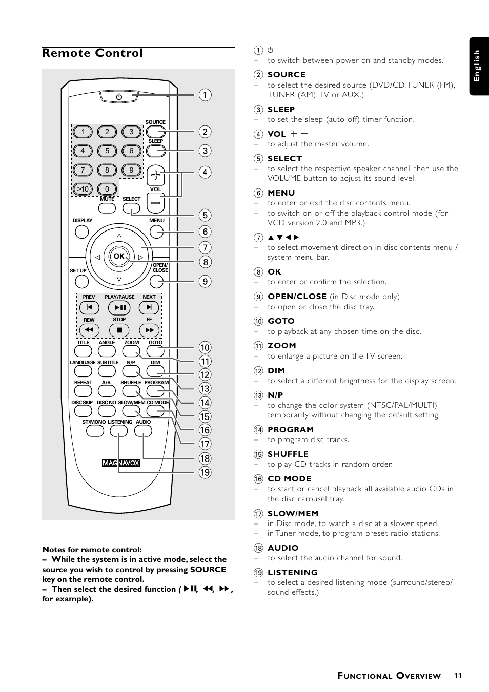 Remote control | Philips Magnavox MRD300 User Manual | Page 13 / 30