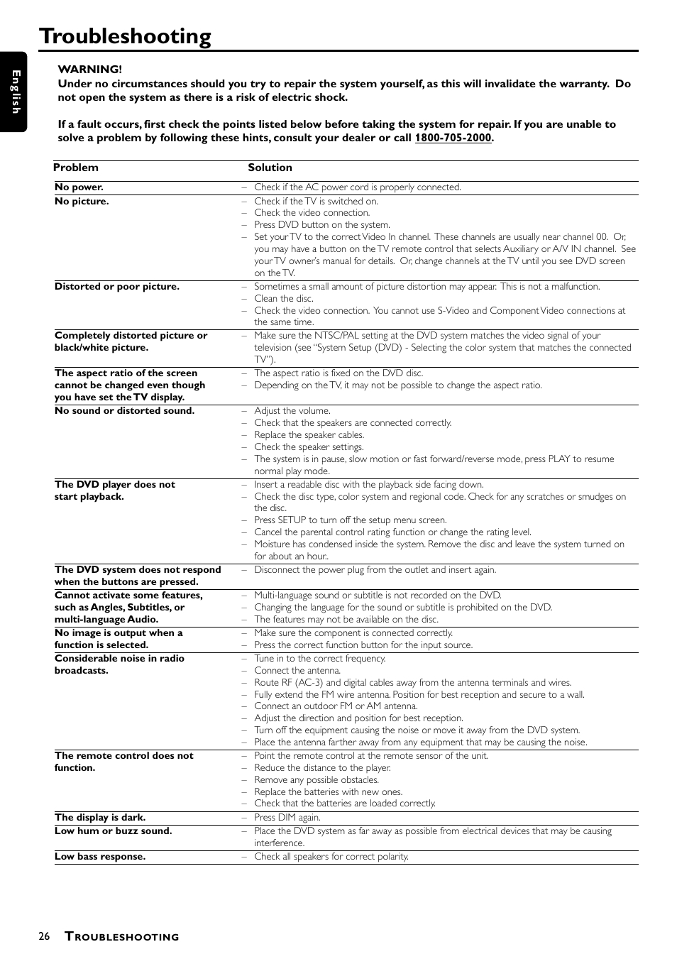 Troubleshooting | Philips Magnavox MRD300 User Manual | Page 28 / 30