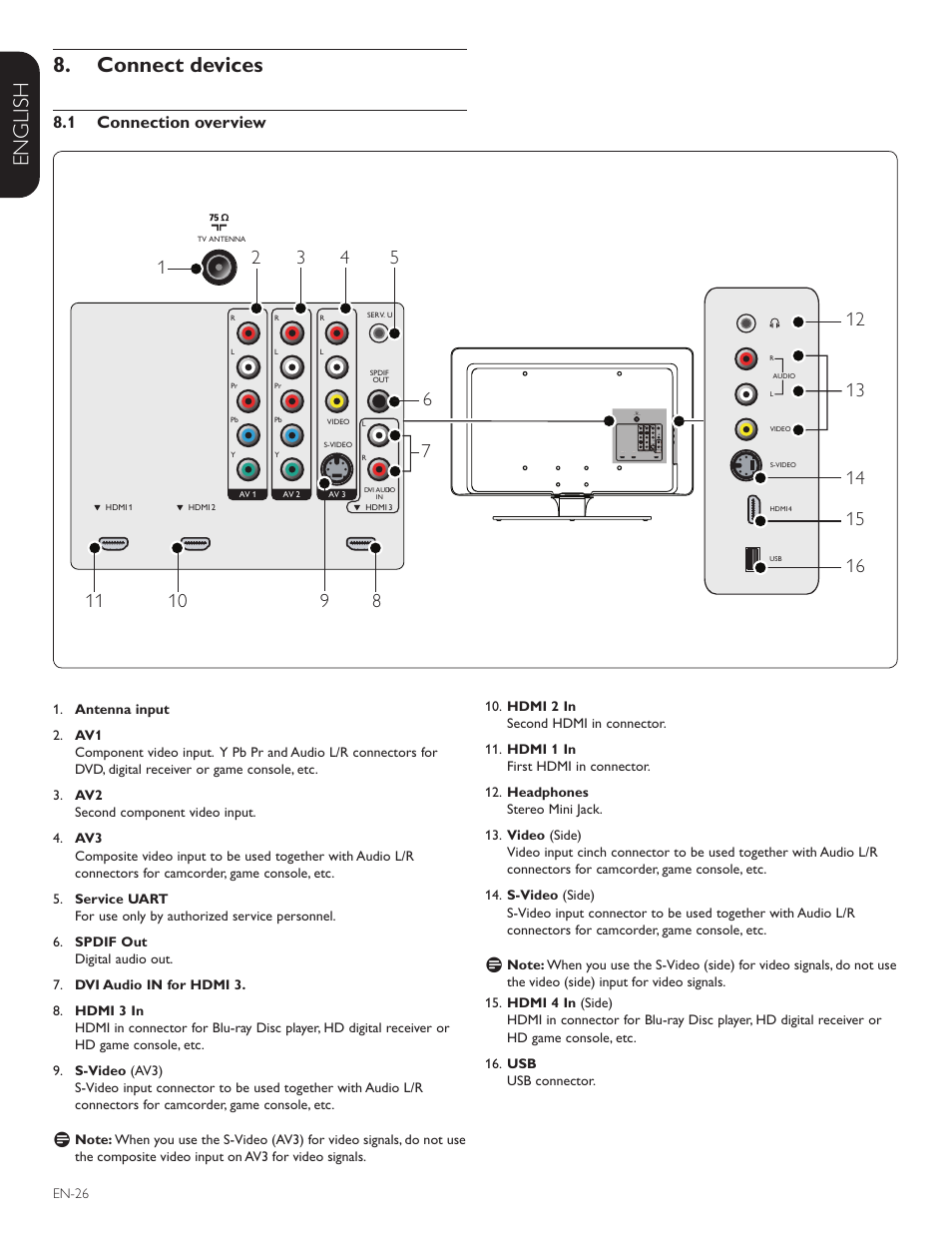 Française esp añol english connect devices 8, 1 connection overview | Philips Magnavox 42MF438B User Manual | Page 27 / 40