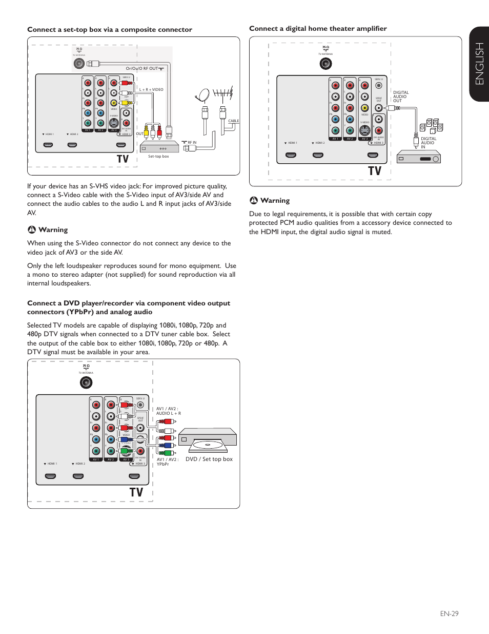 Française esp añol, English, En-29 | Connect a digital home theater amplifi er, Dvd / set top box | Philips Magnavox 42MF438B User Manual | Page 30 / 40