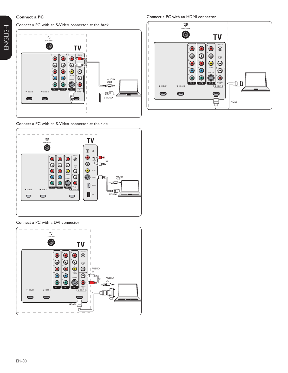 Française esp añol english, En-30, Connect a pc with an hdmi connector | Connect a pc with an s-video connector at the side, Connect a pc with a dvi connector | Philips Magnavox 42MF438B User Manual | Page 31 / 40