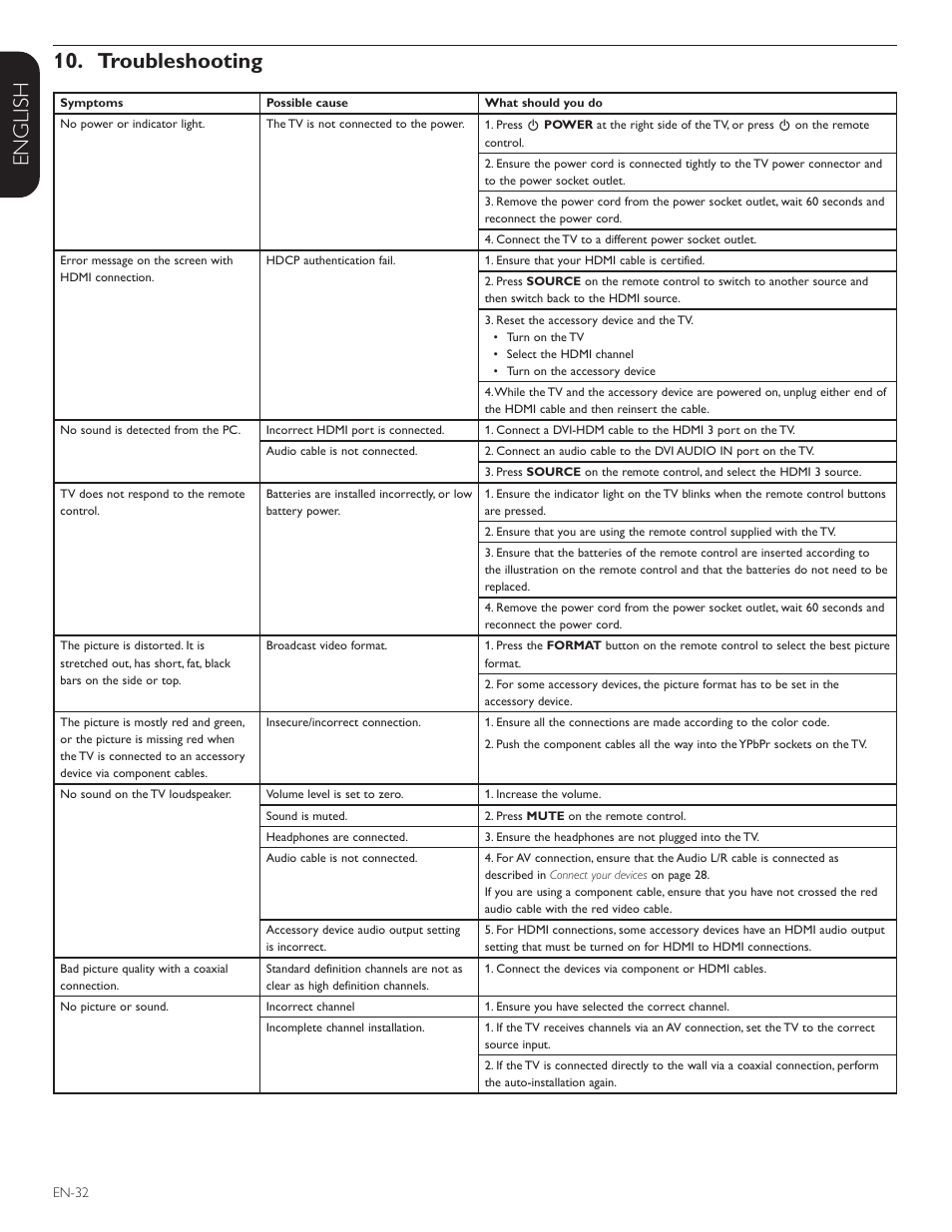 Française esp añol english troubleshooting 10 | Philips Magnavox 42MF438B User Manual | Page 33 / 40