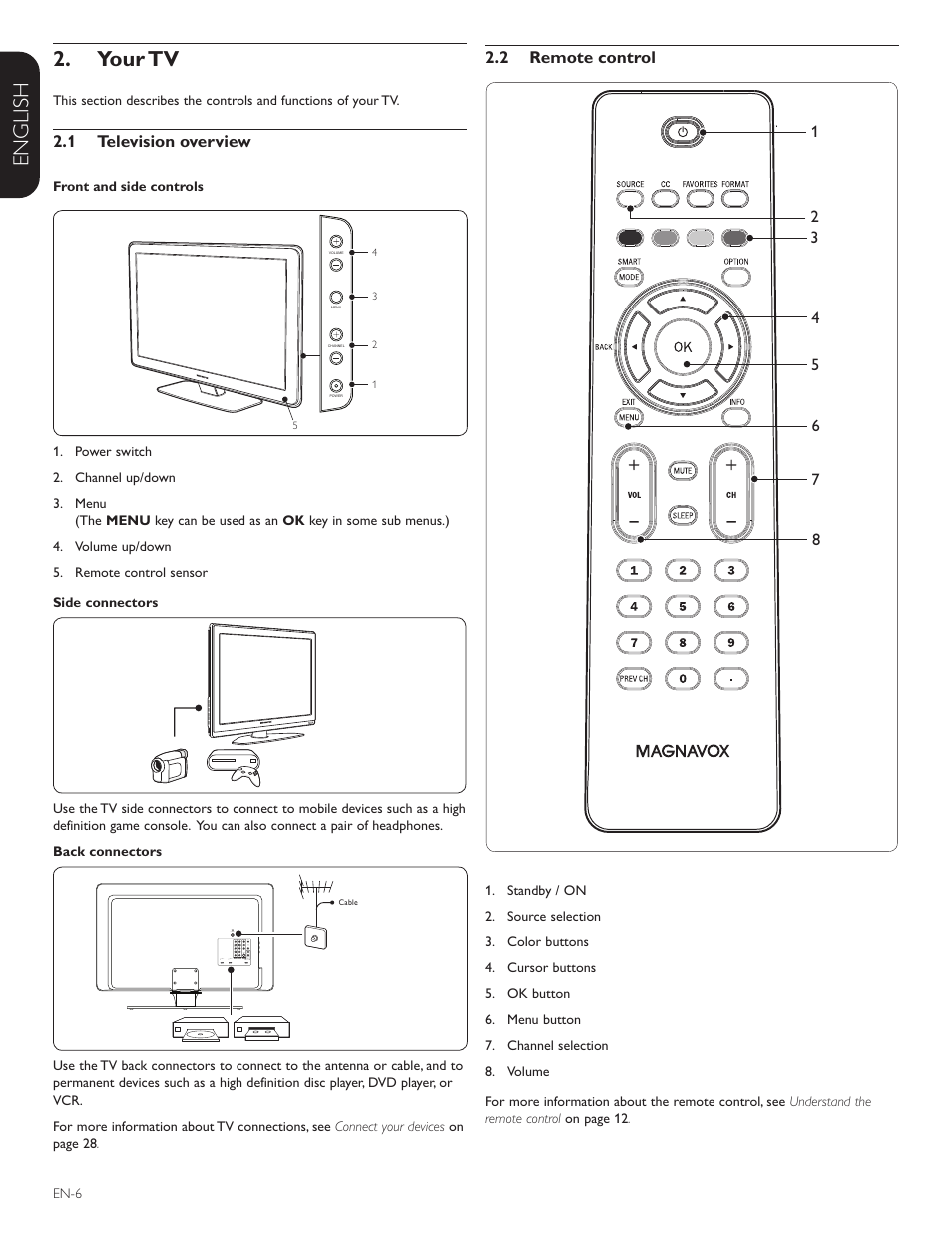 Française esp añol english your tv 2 | Philips Magnavox 42MF438B User Manual | Page 7 / 40