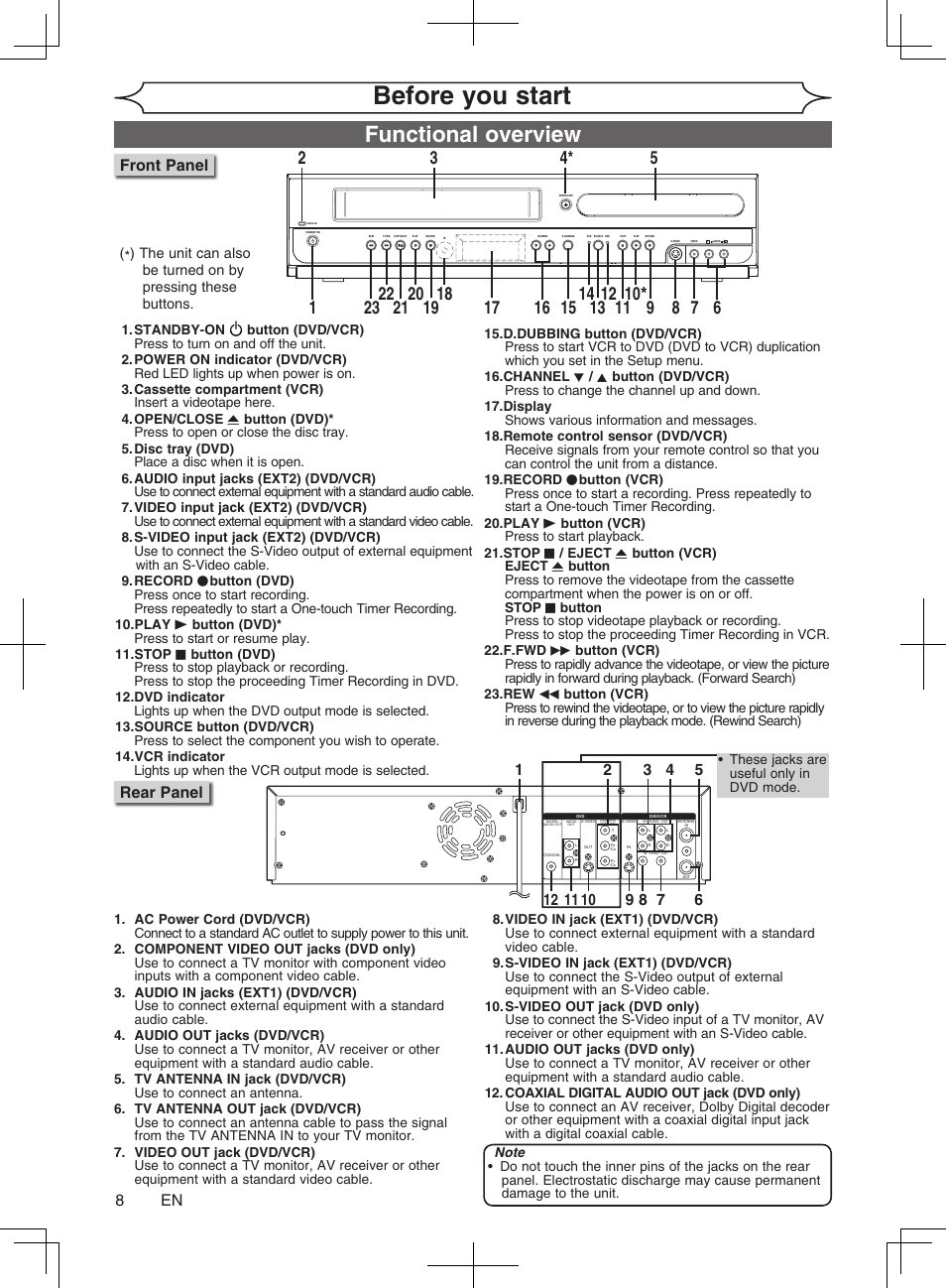 Before you start, Functional overview, Front panel | Rear panel | Philips Magnavox cmwR20v6 User Manual | Page 8 / 86