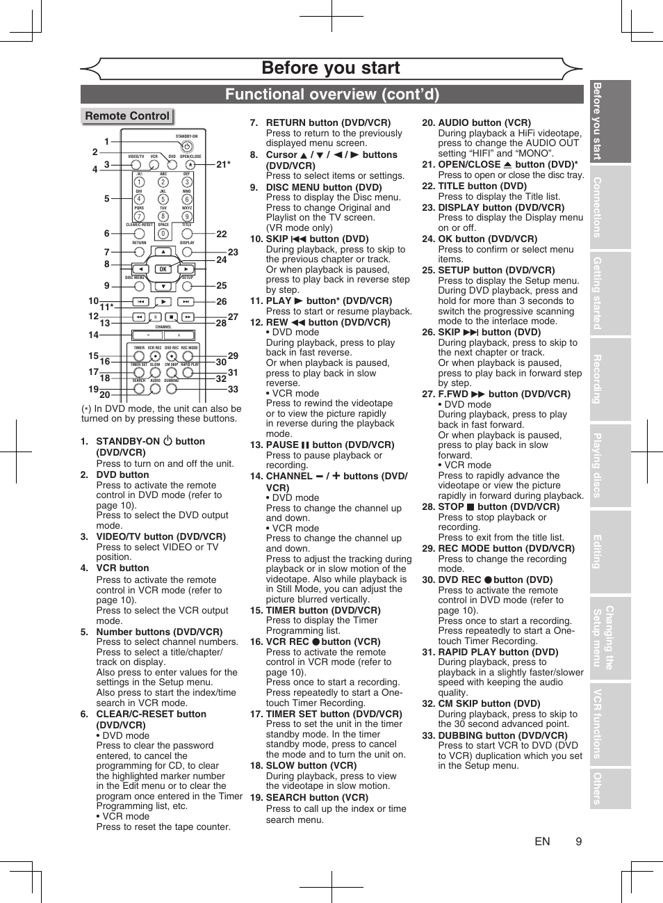 Before you start, Functional overview (cont’d), Remote control | Philips Magnavox cmwR20v6 User Manual | Page 9 / 86