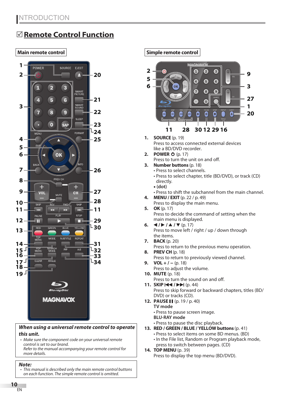 Ntroduction, Remote control function | Philips Magnavox 42MD459B User Manual | Page 10 / 182