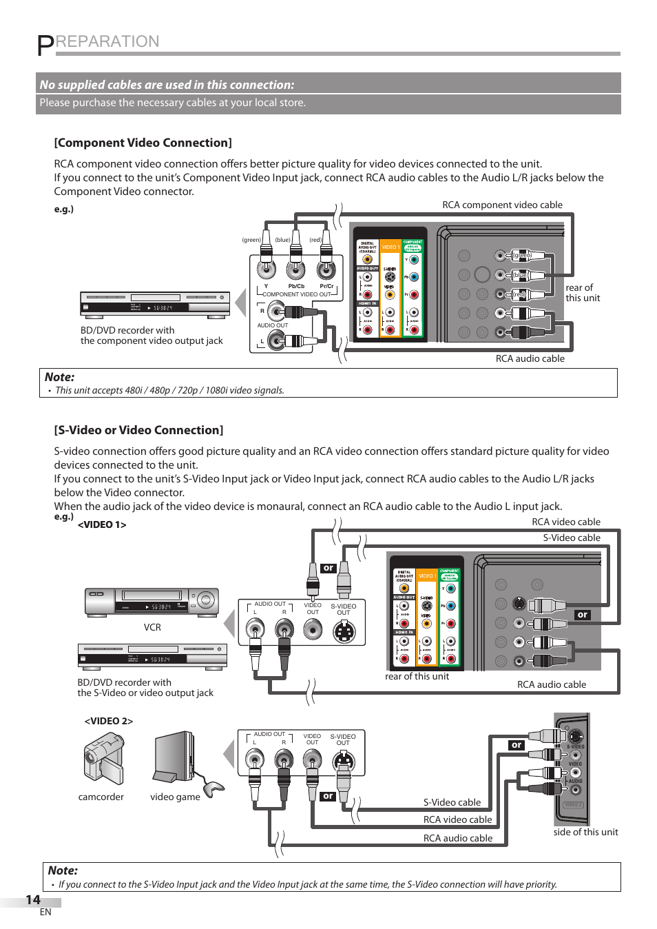 Reparation, Component video connection, S-video or video connection | No supplied cables are used in this connection | Philips Magnavox 42MD459B User Manual | Page 14 / 182