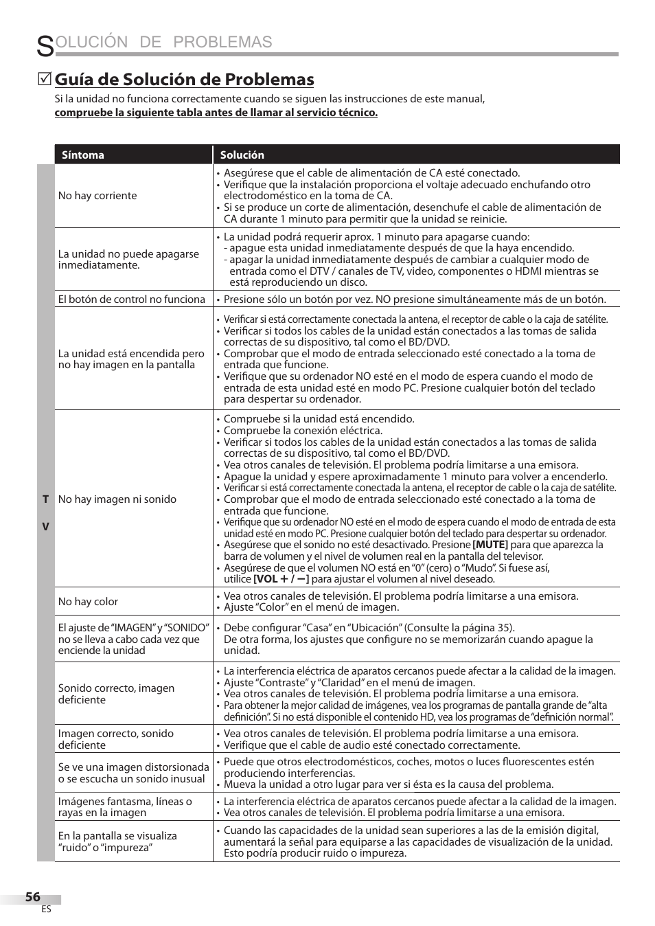 Olución de problemas, Guía de solución de problemas | Philips Magnavox 42MD459B User Manual | Page 178 / 182