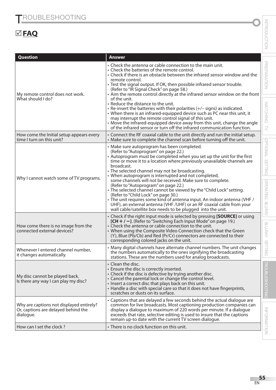 Roubleshooting | Philips Magnavox 42MD459B User Manual | Page 55 / 182