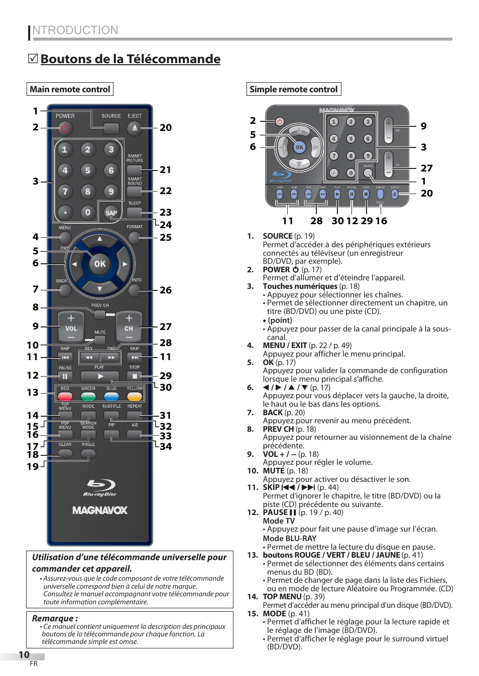 Ntroduction, Boutons de la télécommande | Philips Magnavox 42MD459B User Manual | Page 71 / 182