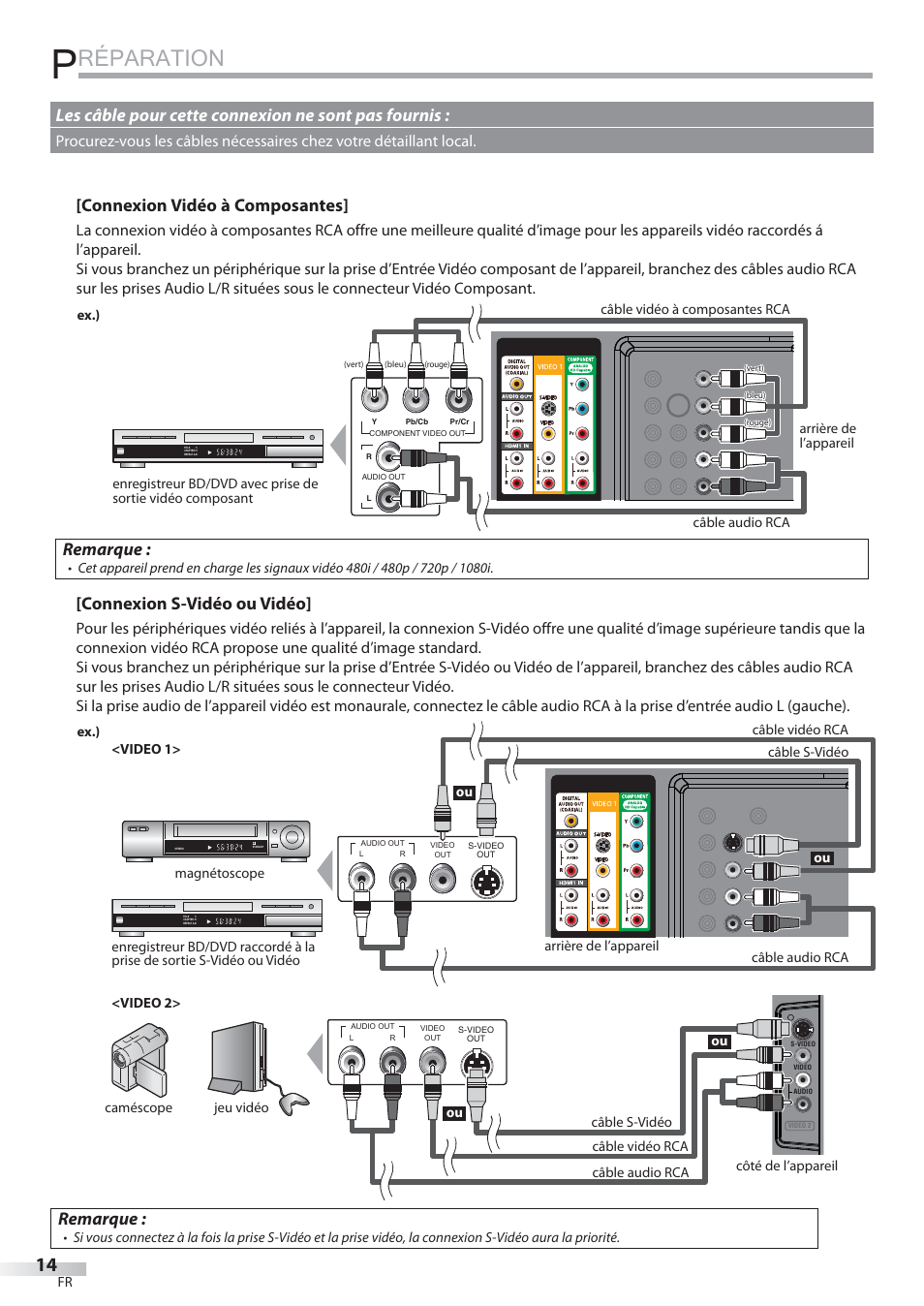 Réparation, Connexion vidéo à composantes, Remarque | Connexion s-vidéo ou vidéo, Les câble pour cette connexion ne sont pas fournis | Philips Magnavox 42MD459B User Manual | Page 75 / 182