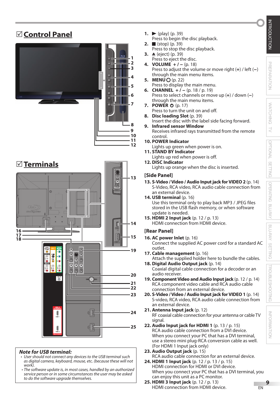 Terminals ! control panel | Philips Magnavox 42MD459B User Manual | Page 9 / 182