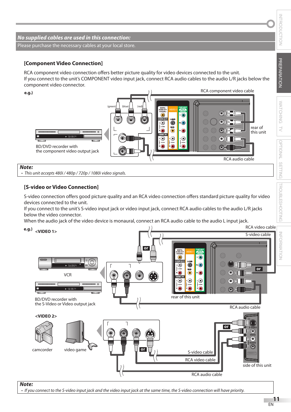 Component video connection, S-video or video connection, No supplied cables are used in this connection | Philips Magnavox 42MF439B User Manual | Page 11 / 120