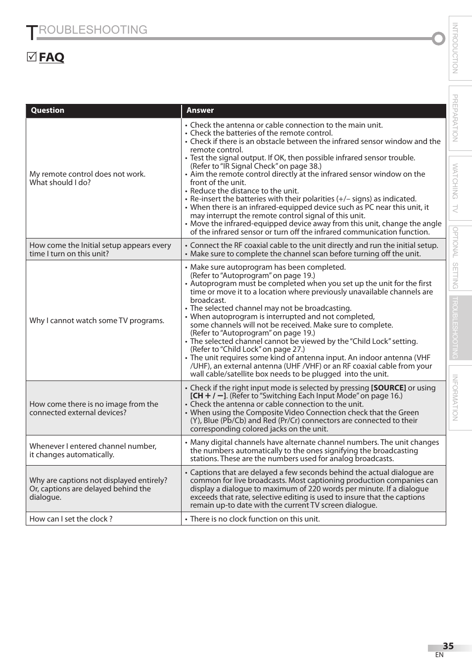 Roubleshooting, Faq 5 | Philips Magnavox 42MF439B User Manual | Page 35 / 120