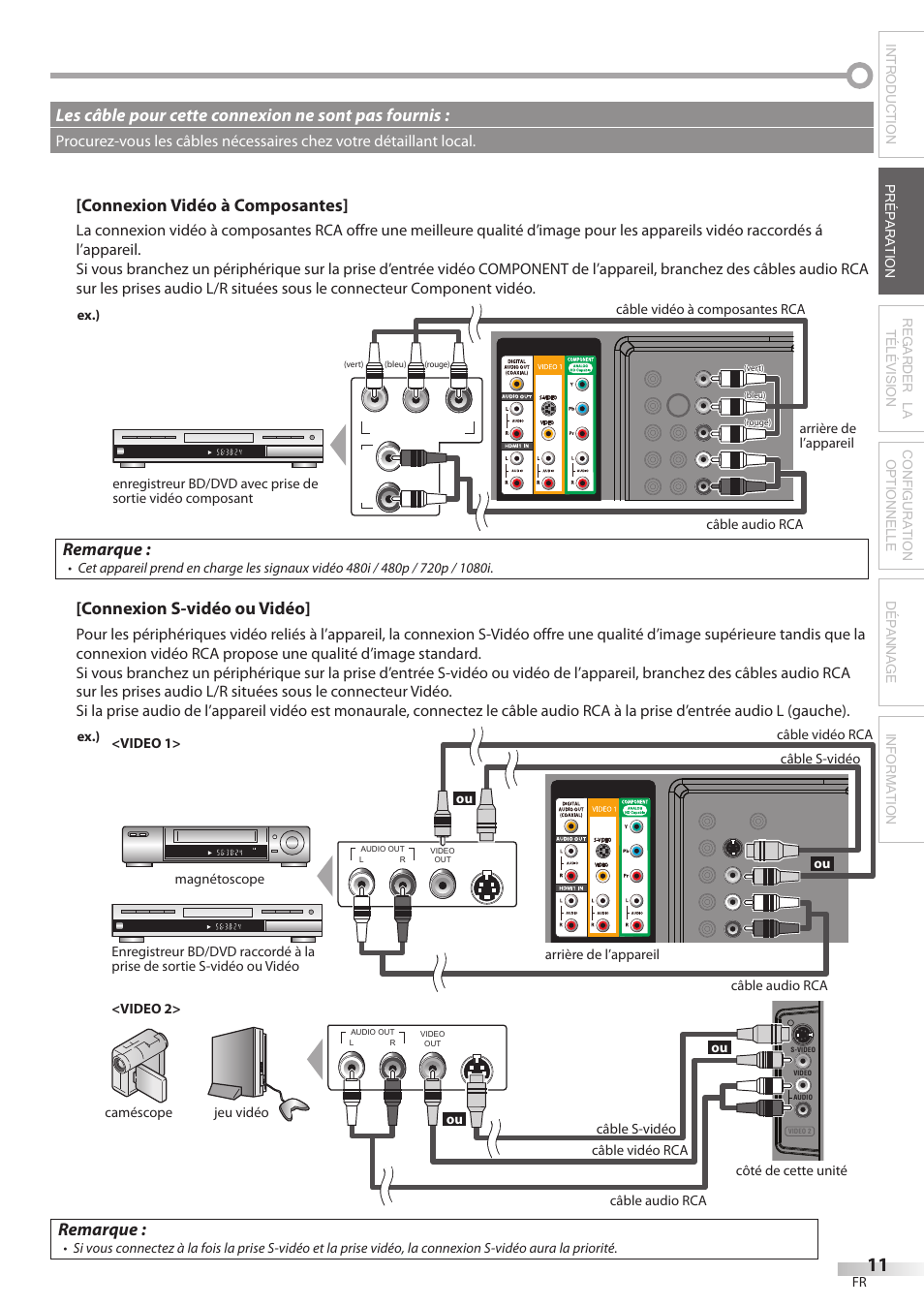 Connexion vidéo à composantes, Remarque, Connexion s-vidéo ou vidéo | Les câble pour cette connexion ne sont pas fournis | Philips Magnavox 42MF439B User Manual | Page 51 / 120