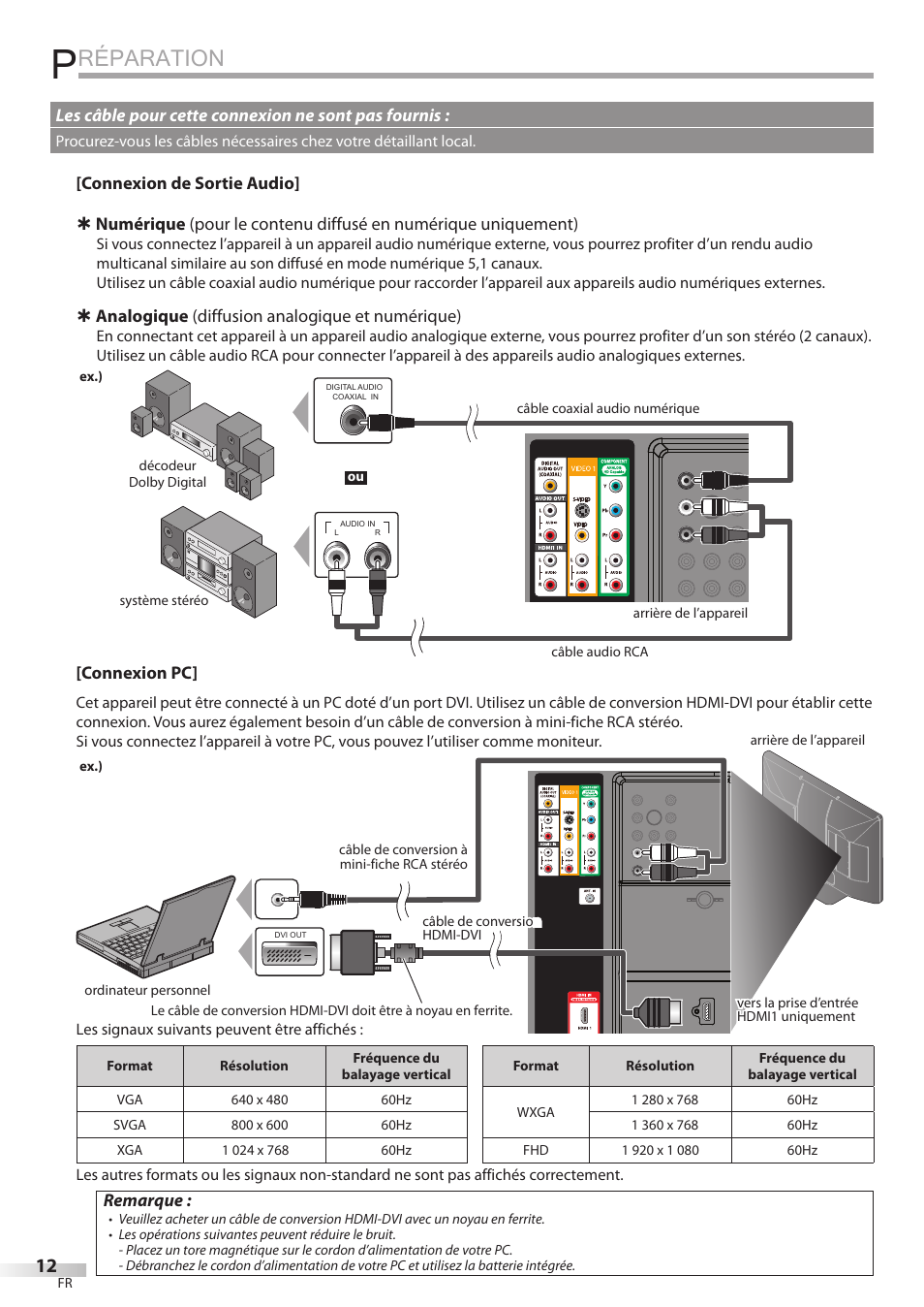 Réparation | Philips Magnavox 42MF439B User Manual | Page 52 / 120