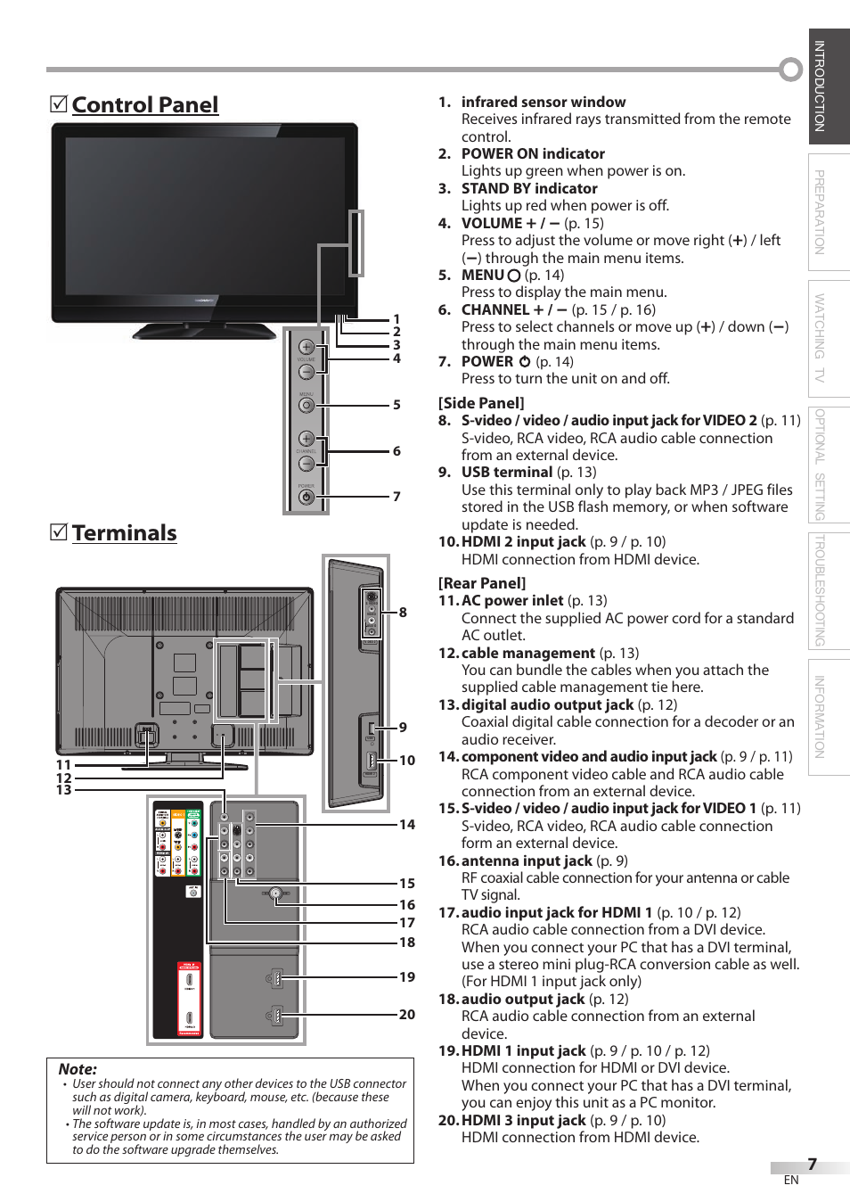 Terminals 5 control panel 5 | Philips Magnavox 42MF439B User Manual | Page 7 / 120