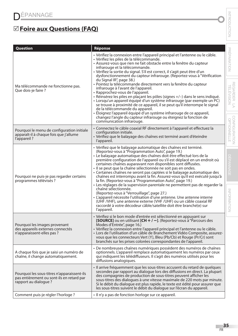 Épannage, Foire aux questions (faq) 5 | Philips Magnavox 42MF439B User Manual | Page 75 / 120