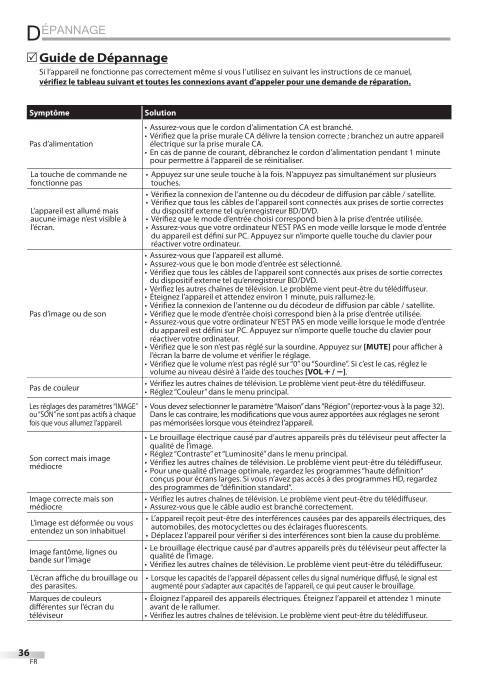 Épannage, Guide de dépannage | Philips Magnavox 42MF439B User Manual | Page 76 / 120