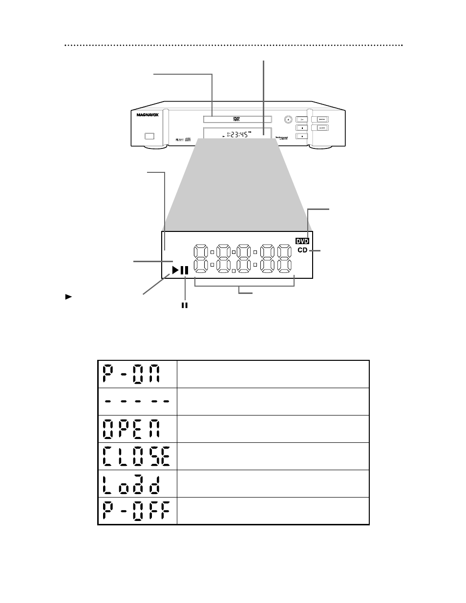 Dvd player display 13, Display messages | Philips Magnavox DVD609 User Manual | Page 13 / 55