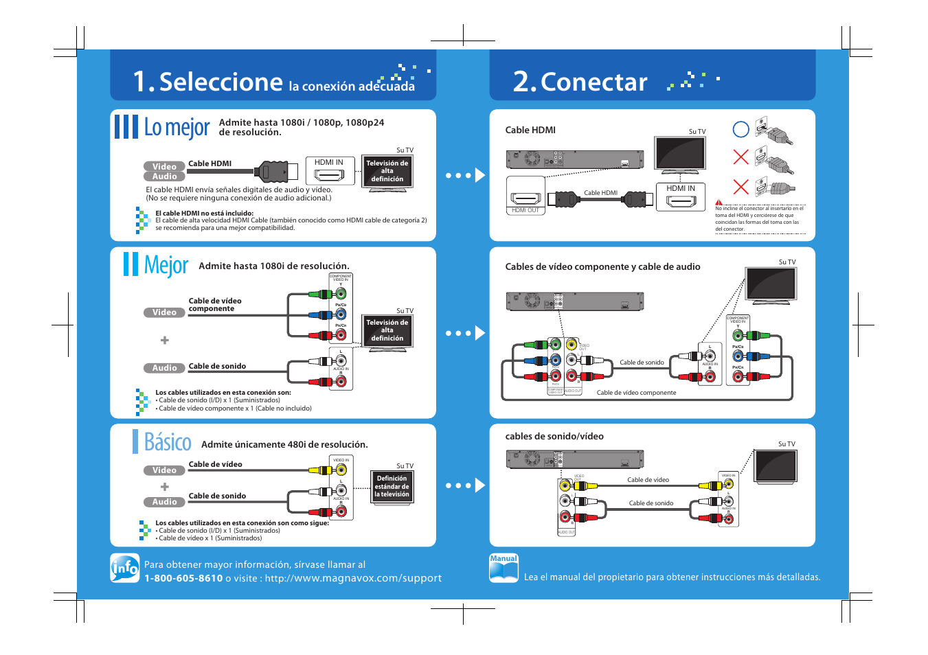 Seleccione, Lo mejor, Mejor básico conectar | La conexión adecuada | Philips Magnavox NB530MGX User Manual | Page 103 / 150