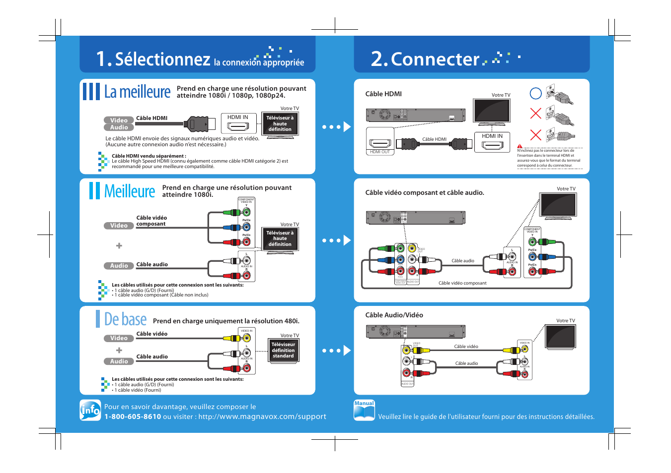 Sélectionnez, La meilleure, Meilleure de base connecter | La connexion appropriée | Philips Magnavox NB530MGX User Manual | Page 53 / 150