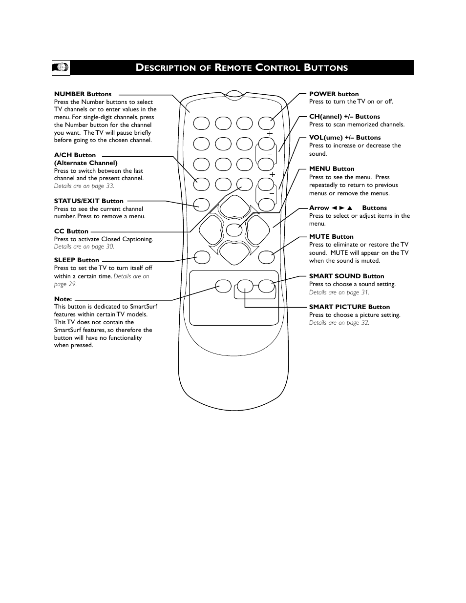 Philips Magnavox 27MS3404R User Manual | Page 6 / 40