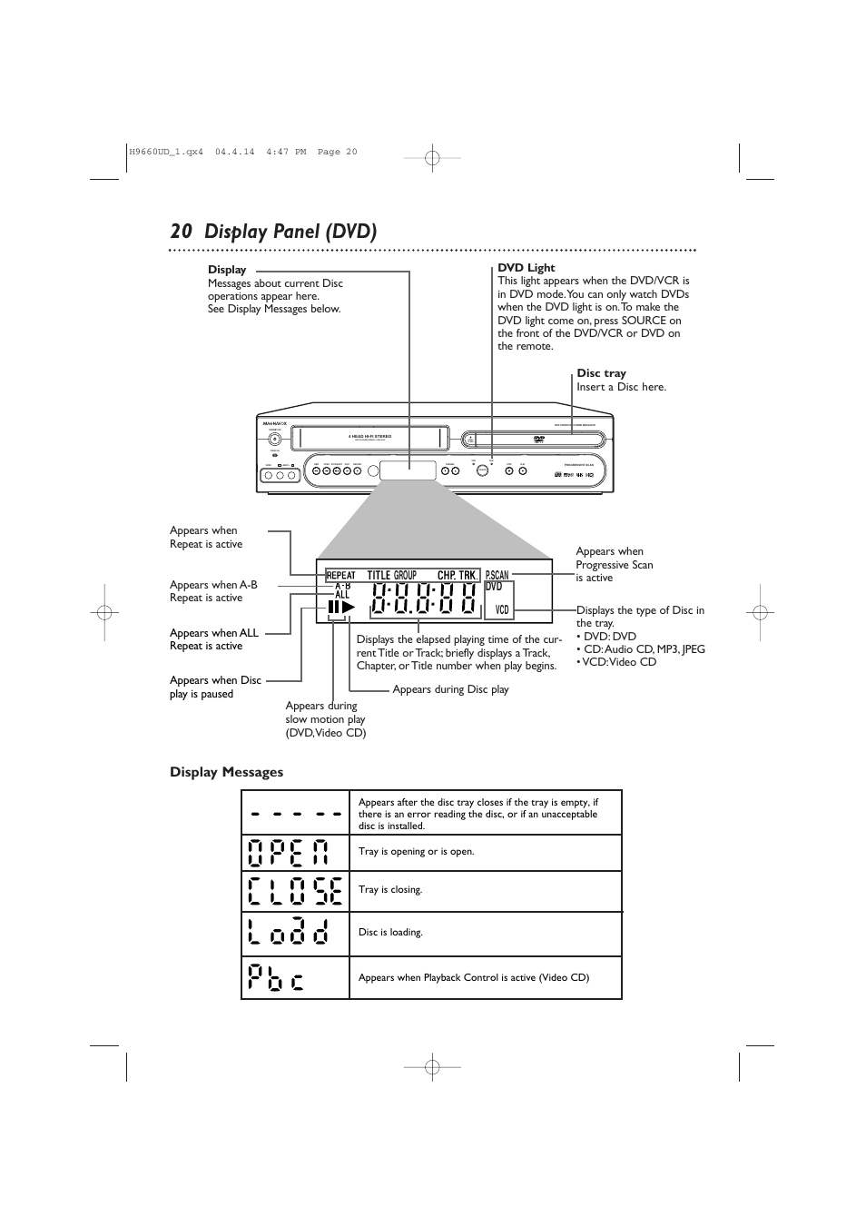 20 display panel (dvd), Display messages, One touch recording • long play | Group p.scan dvd vcd | Philips Magnavox MDV540VR/17 User Manual | Page 20 / 80