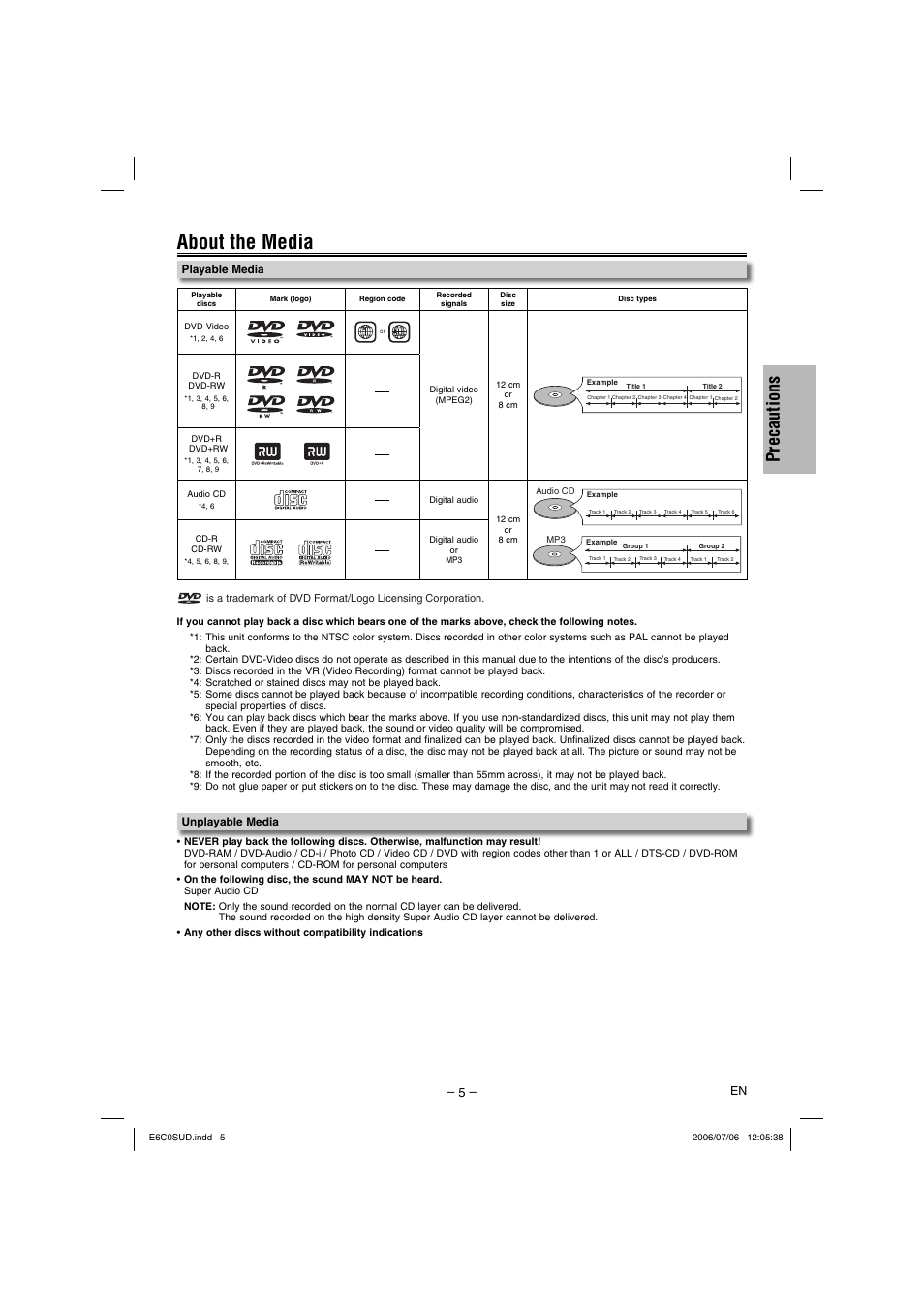 About the media, Precautions | Philips Magnavox MWD200GA User Manual | Page 5 / 20