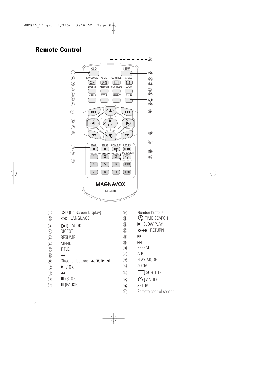 Remote control | Philips Magnavox MPD820 User Manual | Page 8 / 42
