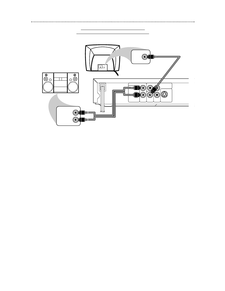 Hookups (cont’d) 13 | Philips Magnavox MDV443 User Manual | Page 13 / 48